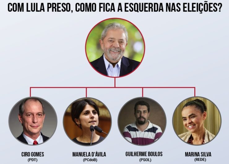 lula