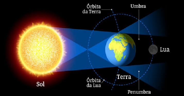 eclipse-lunar-maior-do-seculo-como-ver